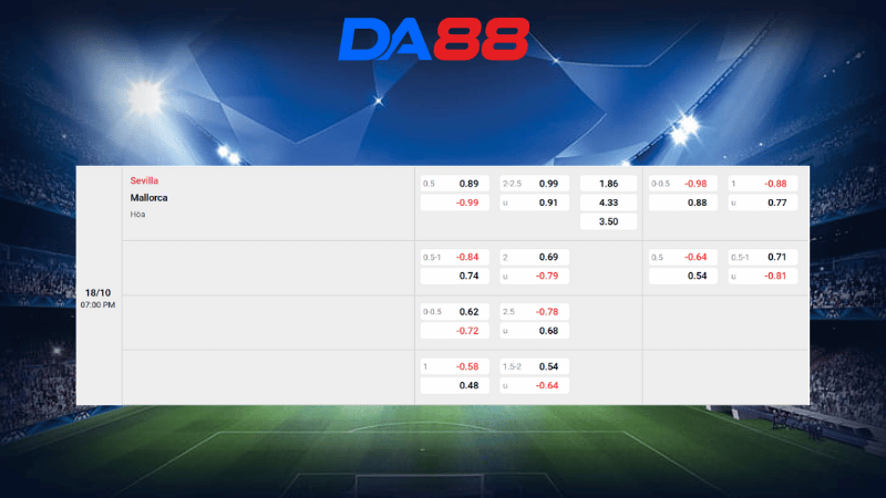 Bảng kèo Heidenheim vs Werder Bremen 20h30 ngày 18/10/2025