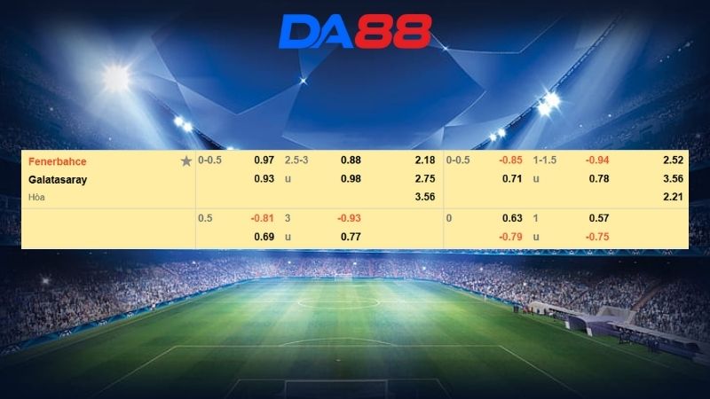 Bảng kèo Fenerbahce vs Galatasaray