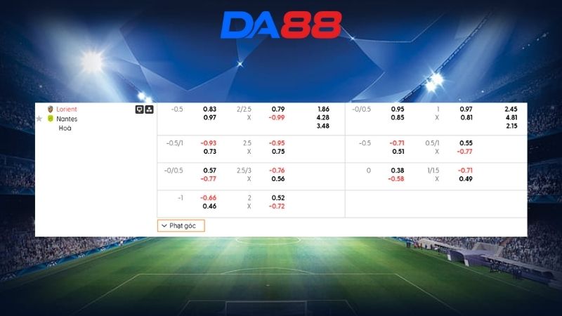 Bảng kèo Lorient vs Nantes 01h00 ngày 01/02/2026