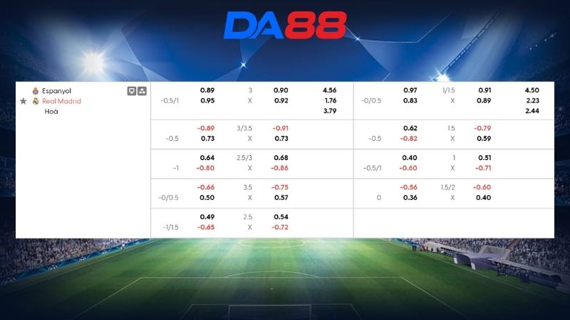 Bảng kèo Espanyol vs Real Madrid 02h00 ngày 04/05/2026