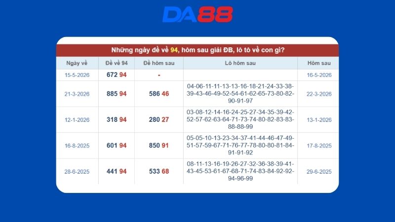 Dự đoán kết quả xsmb lô bạch thủ hôm nay 16/05/2026