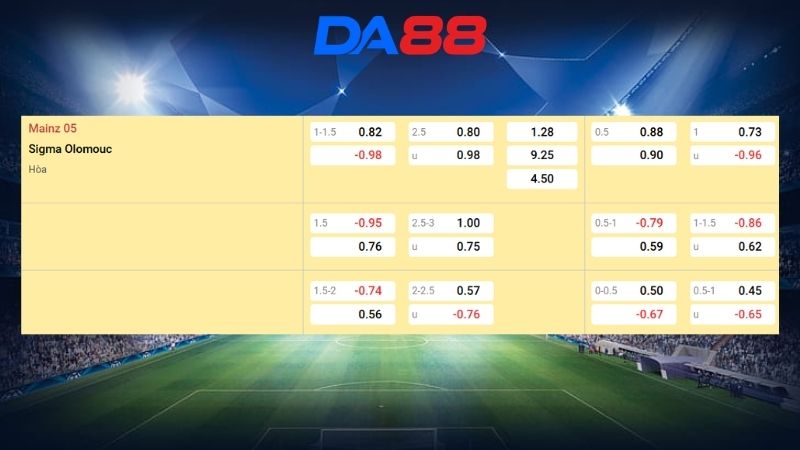 Bảng kèo Mainz vs Sigma Olomouc