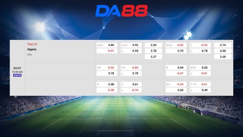 Bảng kèo Thụy Sĩ vs Algeria 10h00 ngày 03/07/2026