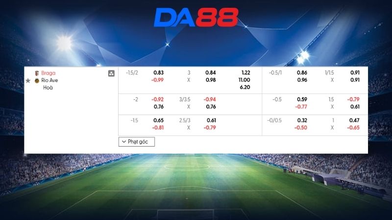 Bảng kèo Braga vs Rio Ave 01h00 ngày 09/02/2026
