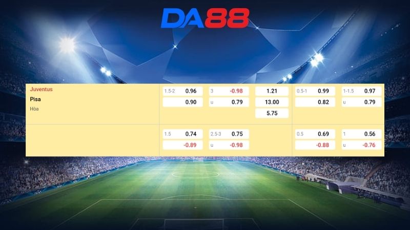 Bảng kèo Juventus vs Pisa 02h45 ngày 08/03/2026