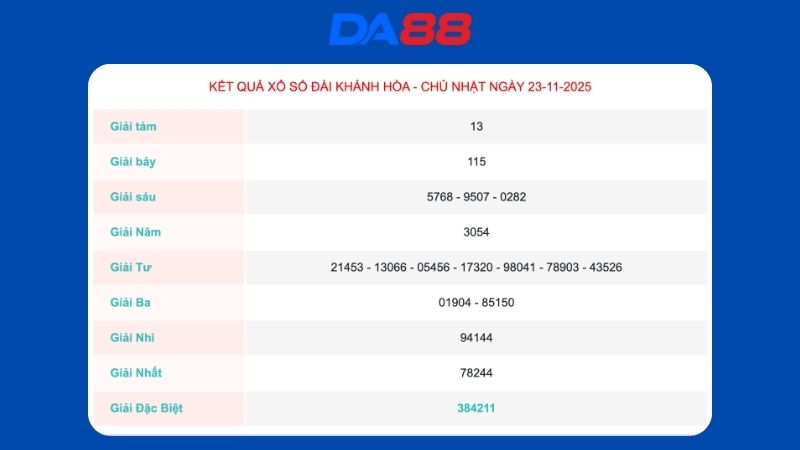 Kết quả xổ số Khánh Hòa ngày 23-11-2025