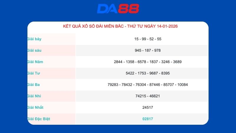 Kết quả xổ số Miền Bắc ngày 14/01/2026