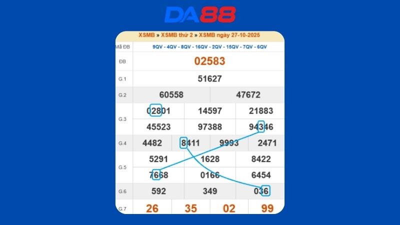 Dự đoán kết quả xsmb lô bạch thủ hôm nay 28/10/2025