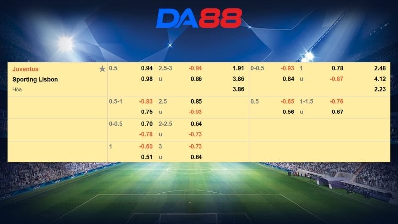 Bảng kèo Juventus vs Sporting Lisbon