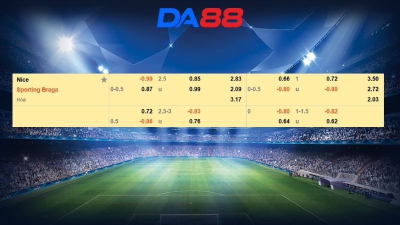 Bảng kèo Nice vs Braga
