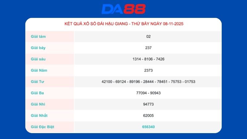Kết quả xổ số Hậu Giang ngày 08/11/2025