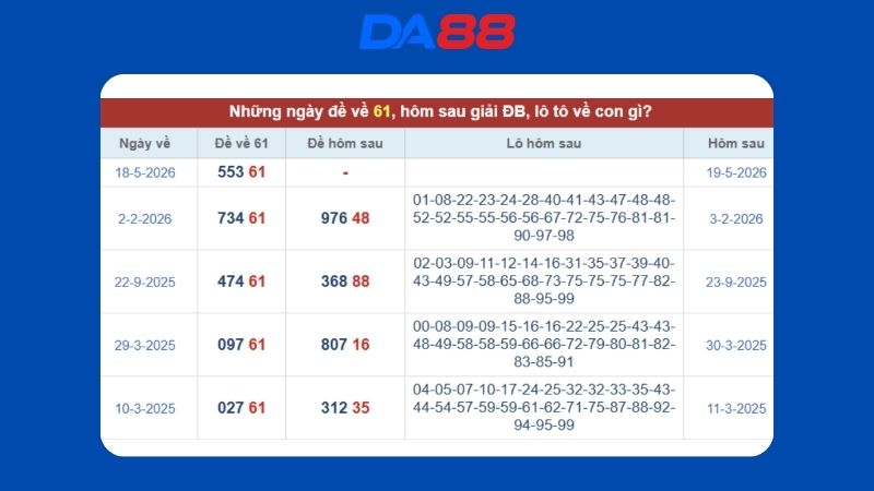 Dự đoán kết quả xsmb lô bạch thủ hôm nay 19/05/2026