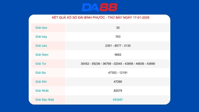 Kết quả xổ số Bình Phước ngày 17/01/2026