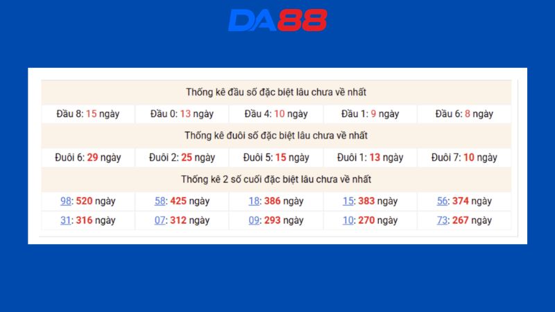 Dự đoán kết quả xsmb lô bạch thủ 25/07/2026