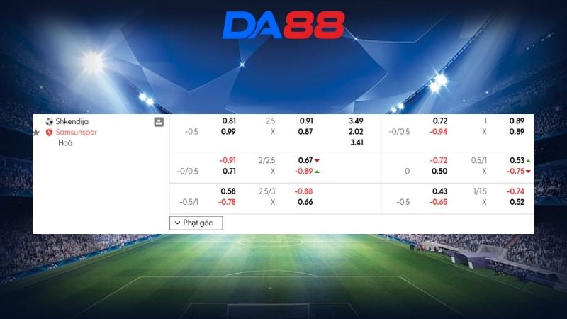 Bảng kèo Shkendija vs Samsunspor 03h00 ngày 20/02/2026