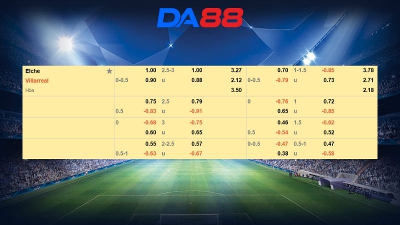 Bảng kèo Elche vs Villarreal