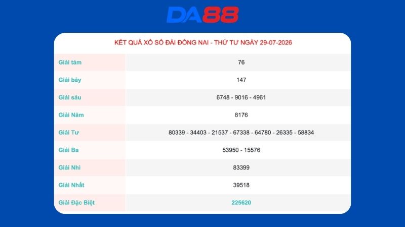 Kết quả xổ số Đồng Nai ngày 29/07/2026