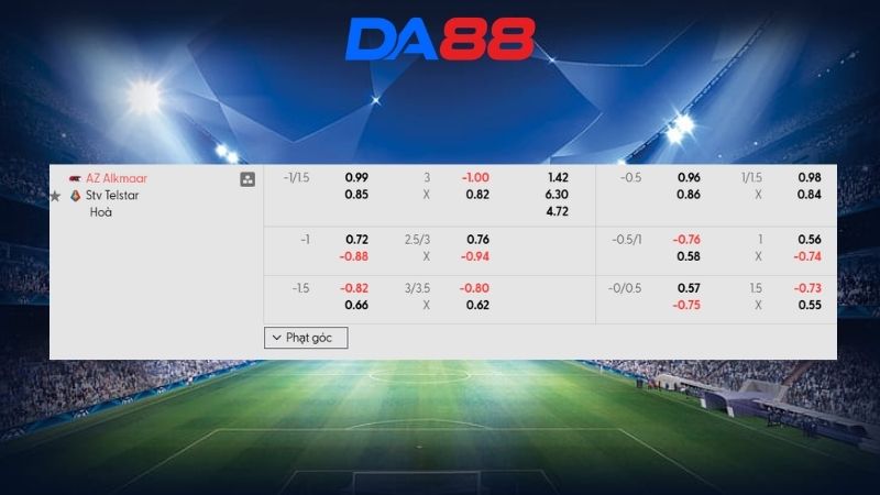 Bảng kèo AZ Alkmaar vs Telstar 02h00 ngày 05/03/2026