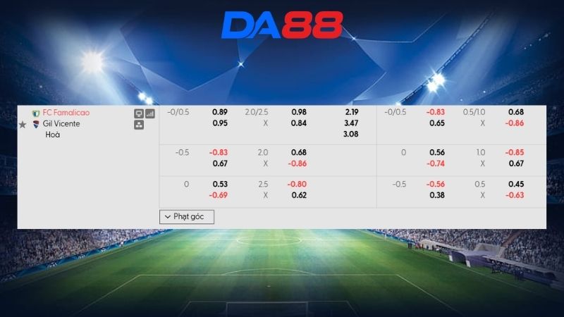 Bảng kèo Famalicao vs Gil Vicente 02h30 ngày 31/08/2026