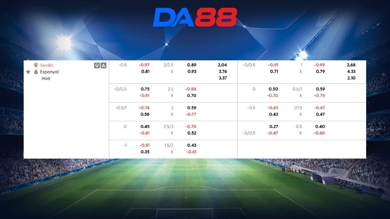 Bảng kèo Sevilla vs Espanyol 21h15 ngày 09/05/2026