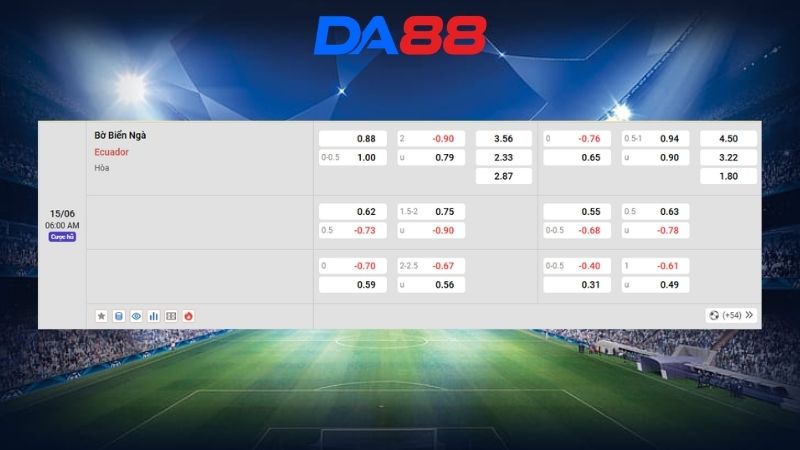 Bảng kèo Bờ Biển Ngà vs Ecuador 06h00 ngày 15/06/2026