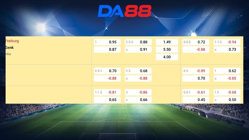 Bảng kèo Freiburg vs Genk