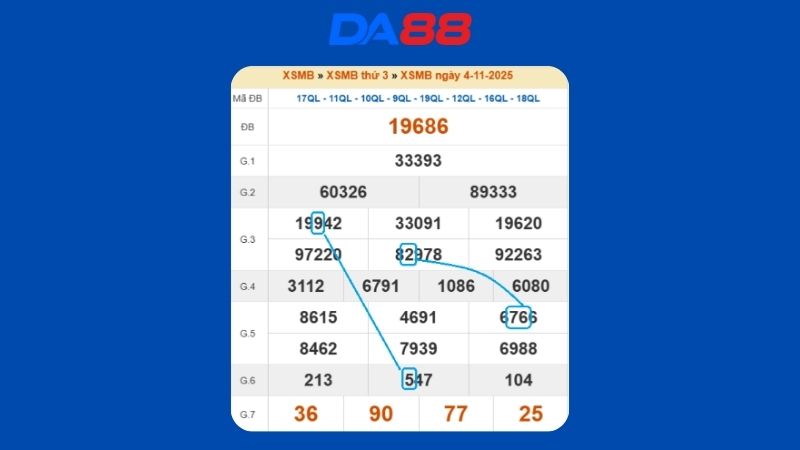 Dự đoán kết quả xsmb lô bạch thủ hôm nay 5/11/2025