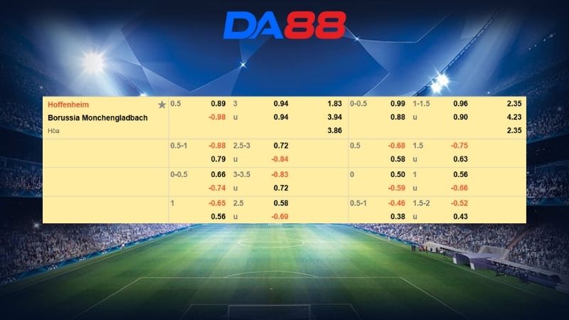 Bảng kèo Hoffenheim vs Borussia M’gladbach 02h30 ngày 15/01/2026