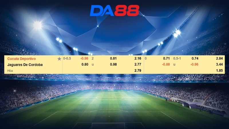 Bảng kèo Cucuta Deportivo vs Jaguares de Cordoba