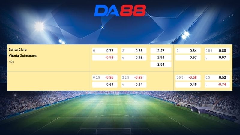 Bảng kèo Santa Clara vs Vitoria Guimaraes 03h30 ngày 09/03/2026