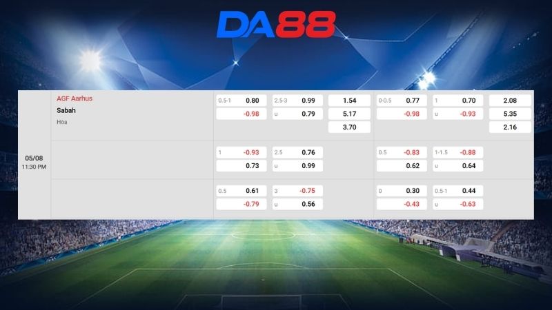 Bảng kèo AGF Aarhus vs Sabah 23h30 ngày 05/08/2026