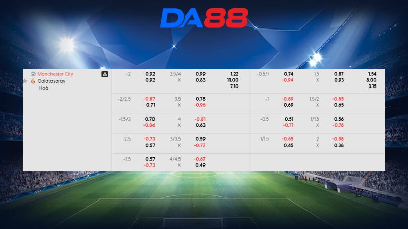 Bảng kèo Manchester City vs Galatasaray 03h00 ngày 29/01/2026