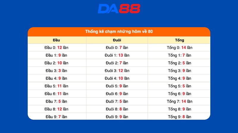 Dự đoán kết quả xsmb lô bạch thủ 16/06/2026