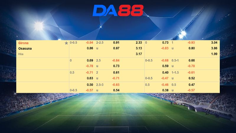 Bảng kèo Girona vs Osasuna 00h30 ngày 11/01/2026