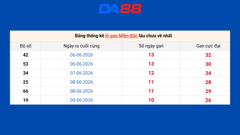 Dự đoán kết quả xsmb lô bạch thủ 21/06/2026
