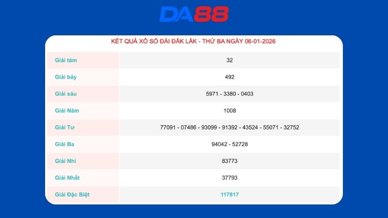 Kết quả xổ số Đắc Lắc ngày 06/01/2026