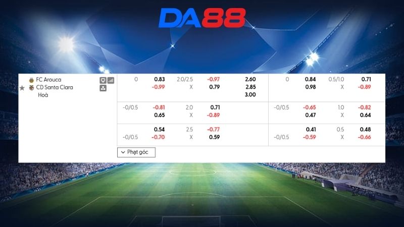 Bảng kèo Arouca vs Santa Clara 00h00 ngày 14/09/2026