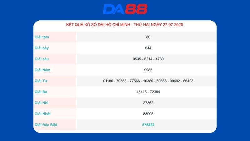 Kết quả xổ số Hồ Chí Minh ngày 27/07/2026