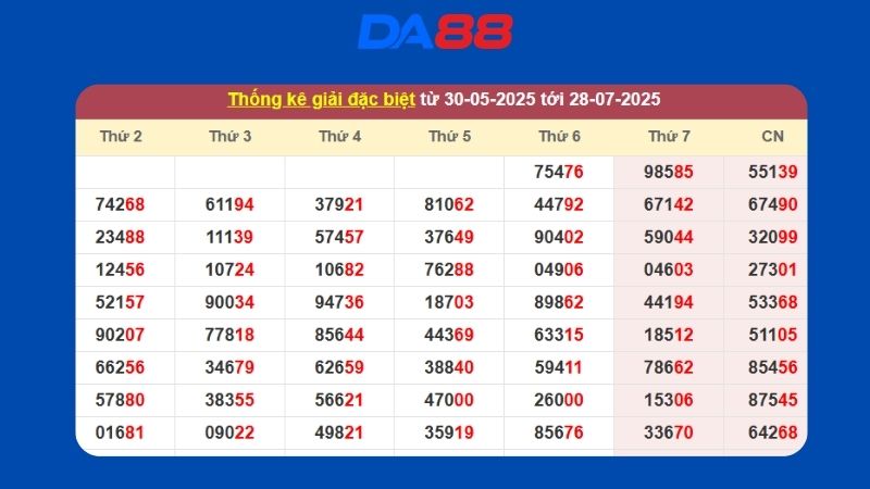 Dự đoán kết quả xsmb lô bạch thủ hôm nay 28/04/2026