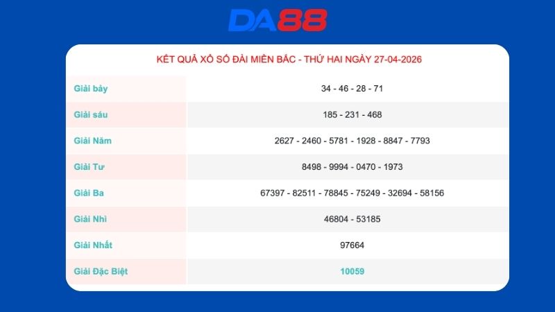 Kết quả xổ số miền Bắc ngày 27/04/2026