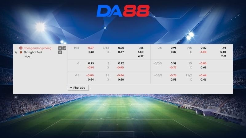 Bảng kèo Chengdu Rongcheng vs Shanghai Port 19h00 ngày 19/05/2026