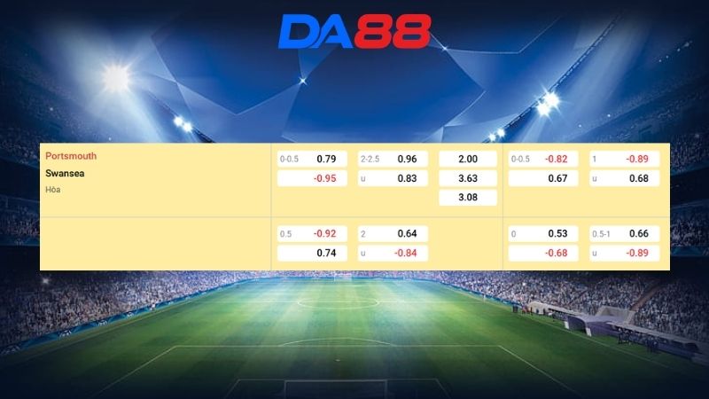 Bảng kèo Portsmouth vs Swansea 02h45 ngày 11/03/2026