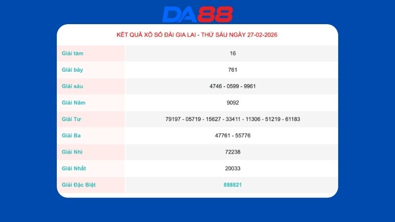 Kết quả xổ số Gia Lai ngày 27/02/2026