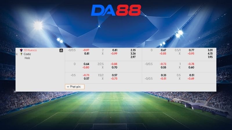 Bảng kèo SD Huesca vs Cadiz CF ngày 00h30 ngày 02/02/2026
