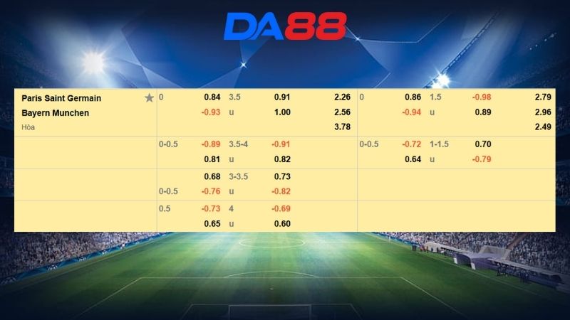 Bảng kèo PSG vs Bayern Munich