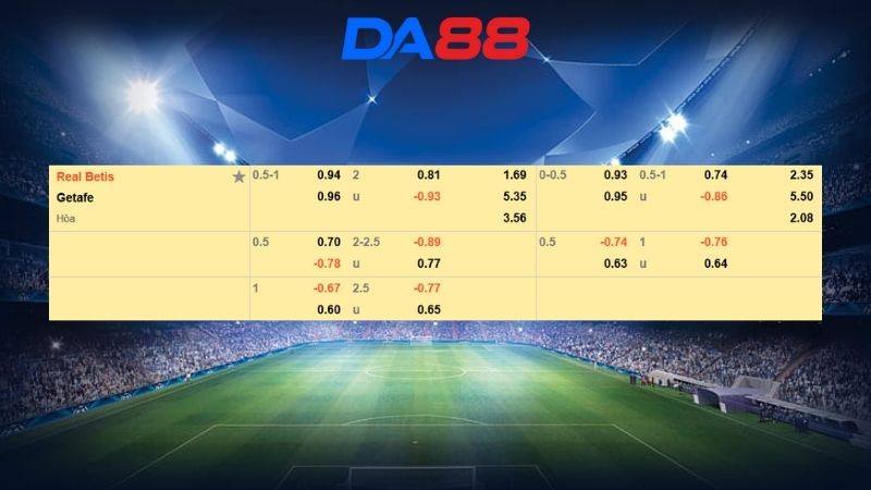 Bảng kèo Real Betis vs Getafe