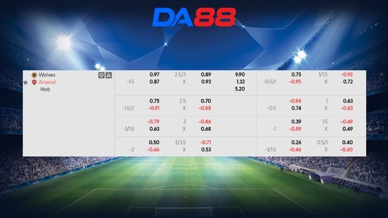 Bảng kèo Wolves vs Arsenal 03h00 ngày 19/02/2026