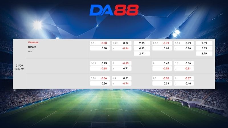 Bảng kèo Osasuna vs Getafe