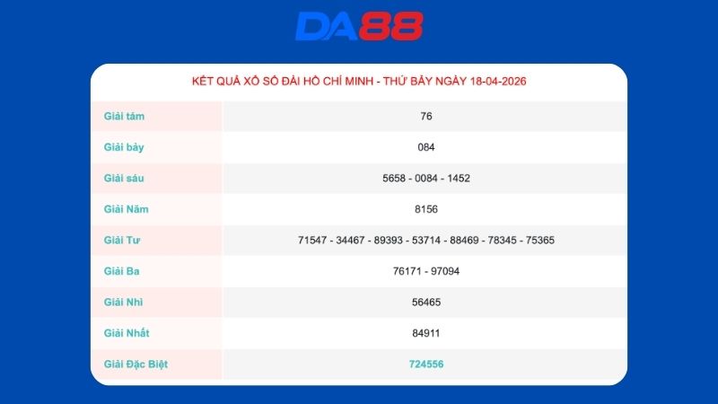 Kết quả xổ số Hồ Chí Minh ngày 18/04/2026