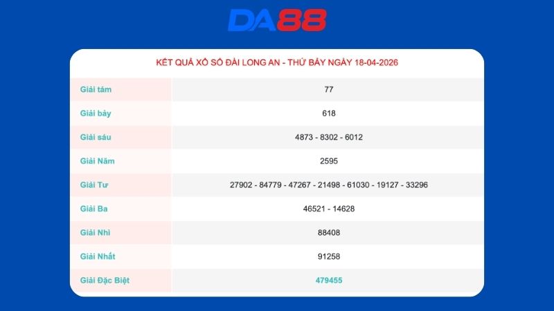 Kết quả xổ số Long An ngày 18/04/2026